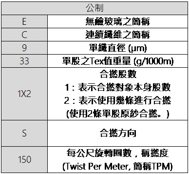 玻璃纖維合撚紗