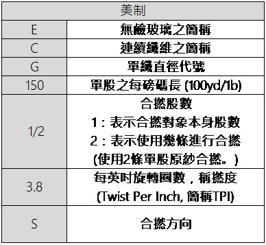 玻璃纖維合撚紗