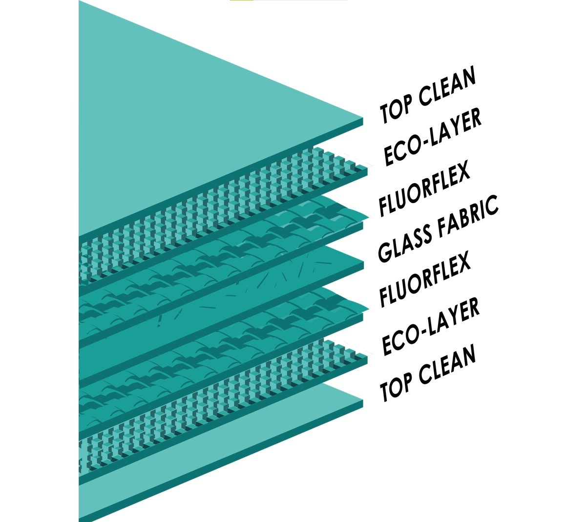 PTFE Membrane